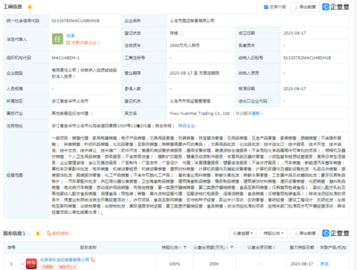 京東在義烏成立新貿易公司，布局新能源汽車銷售與廣告設計業務