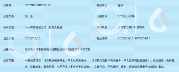 義烏博樂軟件開發 探索義烏本土軟件開發的機遇與挑戰